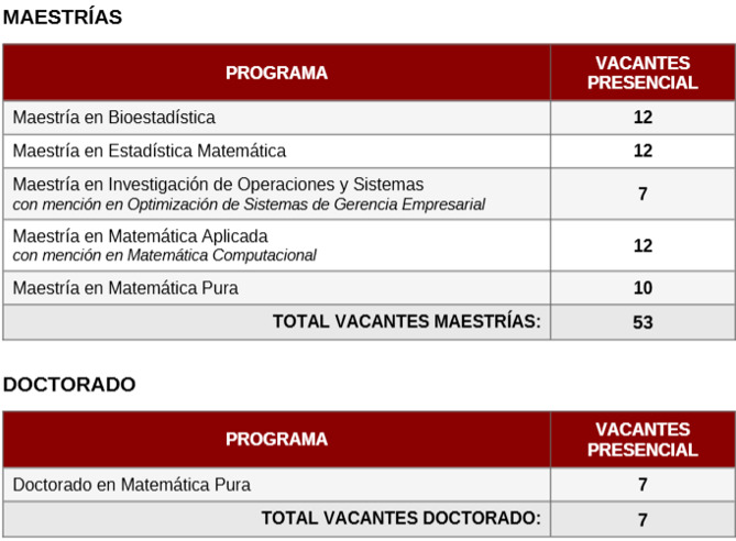 Cuadro de Vacantes 2026-I